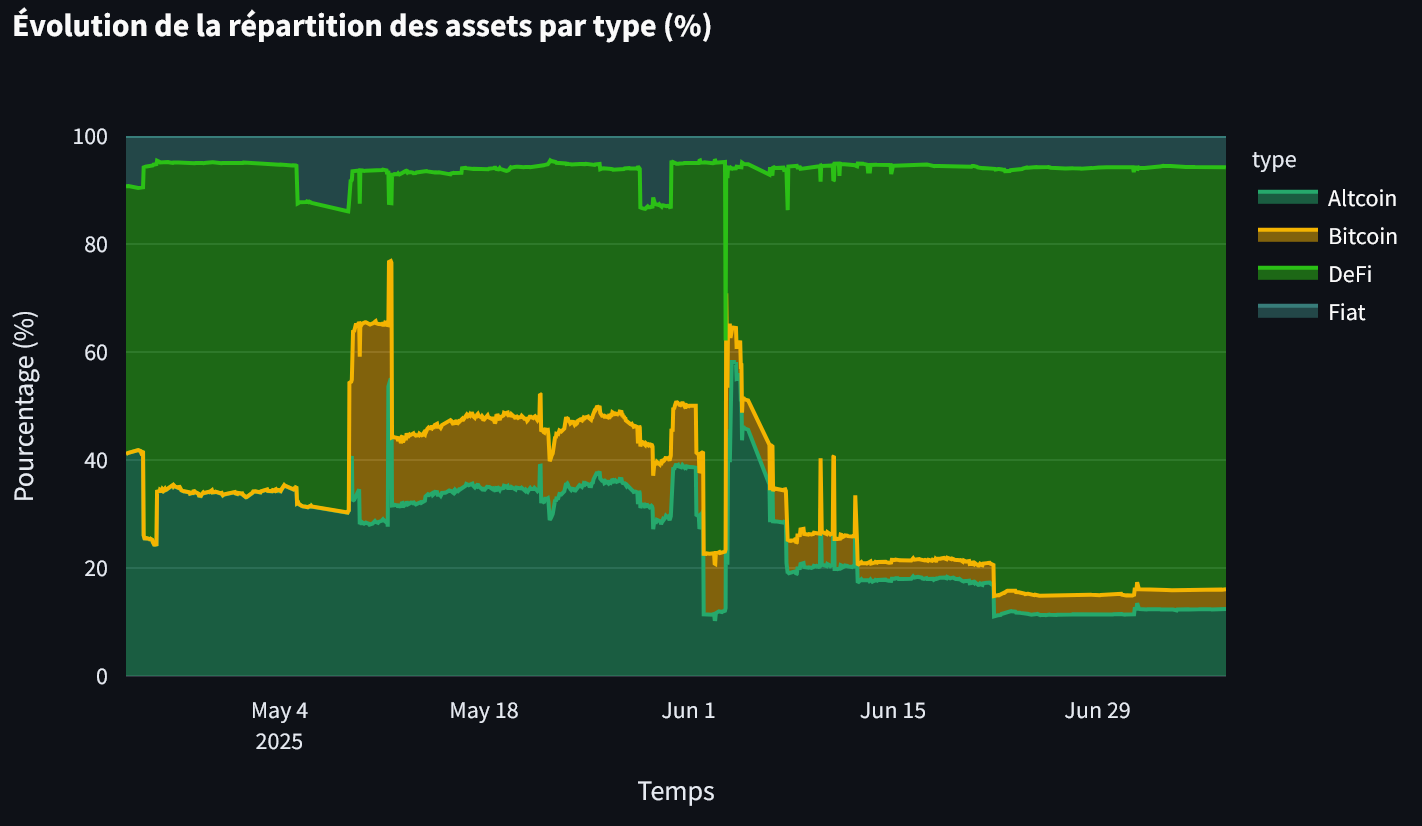 Personal Money Tracker